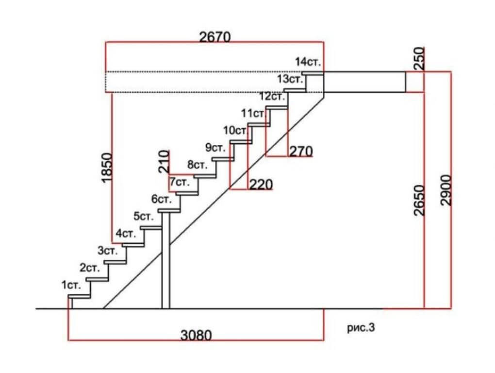 Kích thước cầu thang tiêu chuẩn, thông số cơ bản về cầu thang