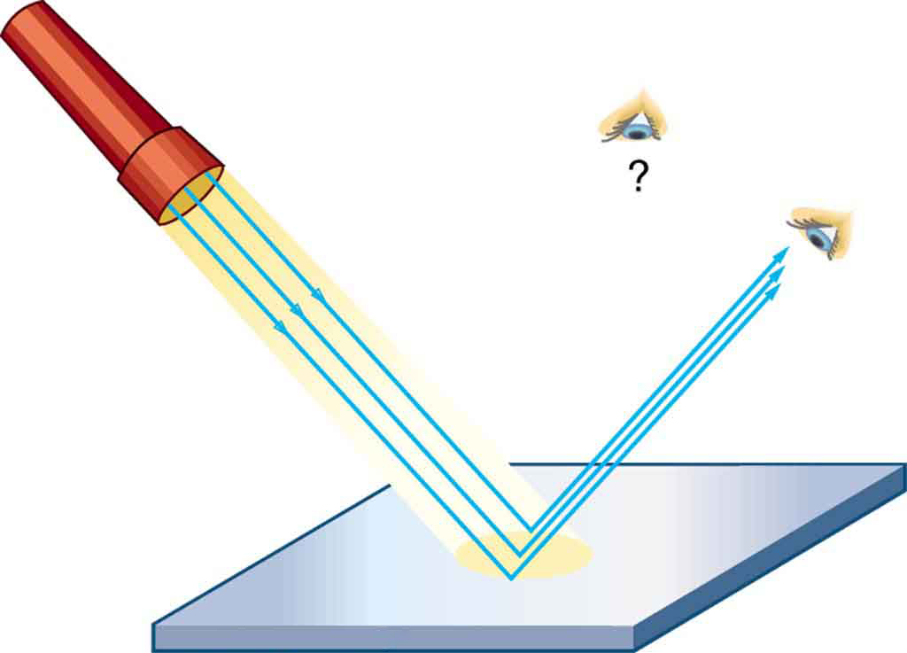 Reflection angles clean - Phản xạ ánh sáng